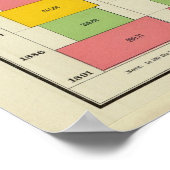 Poster Exportations et importations américaines (Coin)