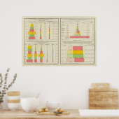 Poster Exportations et importations américaines (Cuisine)