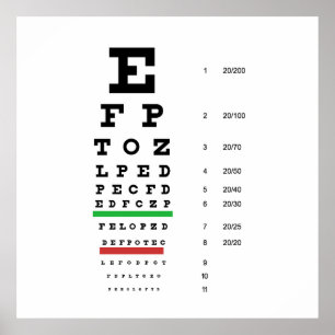 Poster eye vision chart of Snellen for opthalmologist