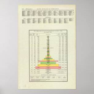 Poster Fabrication de laine des USA, 1890-1880