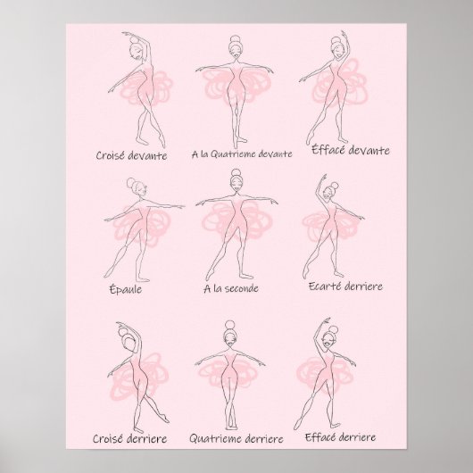 Poster Facteurs de ballet (Devant)