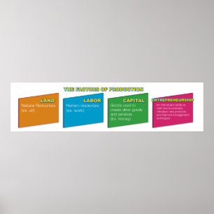 Poster Facteurs de l'affiche de production