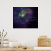 Poster Facteurs de production (Cuisine)