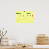 Poster Faire (Cuisine)