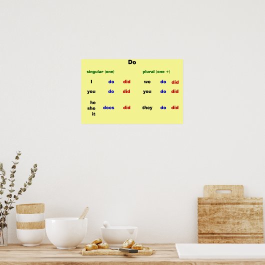 Poster Faire (Cuisine)