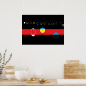 Poster faire des cercles (Cuisine)