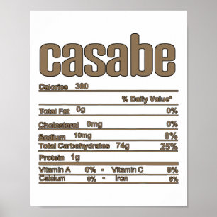 Poster Fait nutritionnel de Thanksgiving Noël Casabe