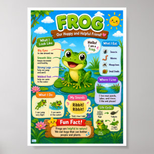 Poster Faits amusants sur les grenouilles pour les enfant