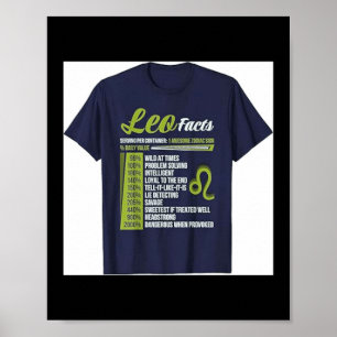 Poster Faits Caractères Horoscope Zodiaque Astrologique L