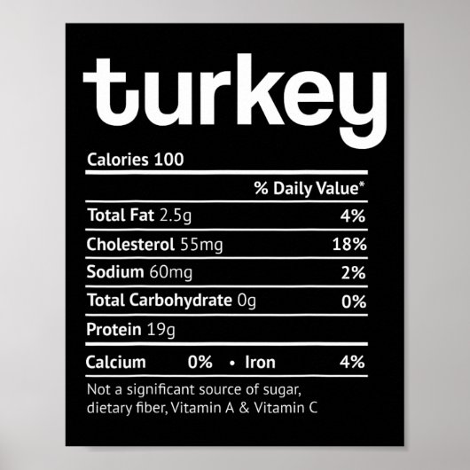 Poster Faits nutritionnels de dinde amusants Thanksgiving (Devant)