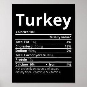 Poster Faits nutritionnels de dinde Famille Amusant Thank
