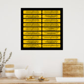 Poster Fallacies logiques - Dites simplement non (Cuisine)