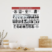 Poster Famille Bernanke Crime (Cuisine)