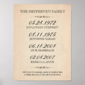 Poster Famille de trois événements importants (Devant)