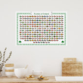 Poster Familles d'Irlande - Armoiries (Cuisine)