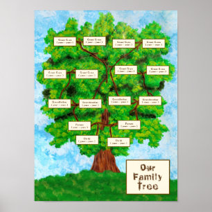 Poster Family Tree Two Children
