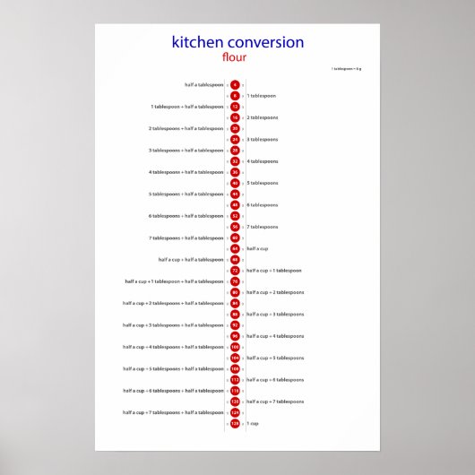 Poster farine de conversion de cuisine (Devant)