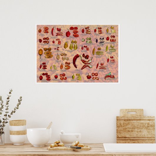 Poster Fatalii's Split Chile Peppers ! (Cuisine)