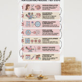 Poster Fécondation In Vitro (FIV) Processus Expliqué : 7 (Cuisine)