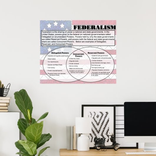 Poster Fédéralisme (Bureau à domicile)