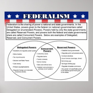 Poster Fédéralisme