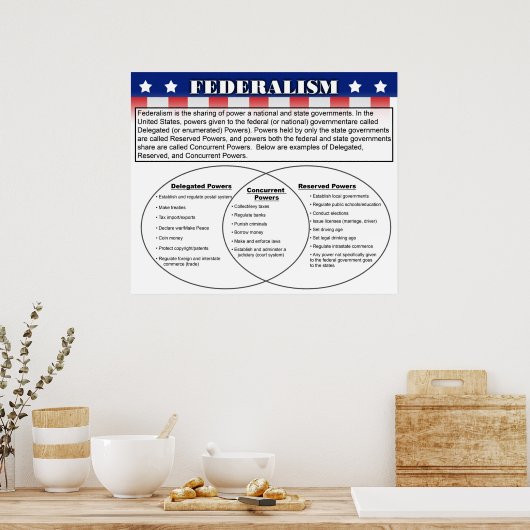 Poster Fédéralisme (Cuisine)