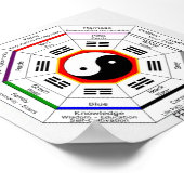 POSTER FENG SHUI (Coin)