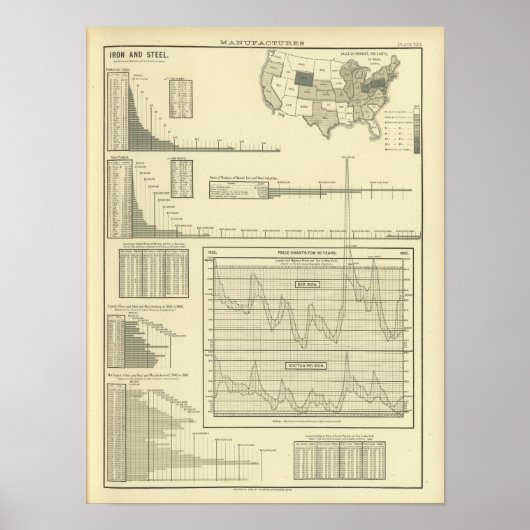 Poster Fer et acier (Devant)