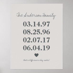 Poster Fête de famille personnalisée Jalon d'anniversaire