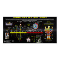 Fête de la nouvelle-Pentecôte-Vin—Double comptage