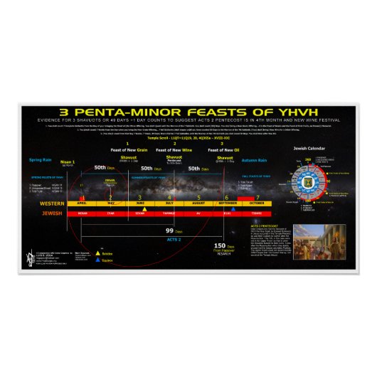 Poster Fête du Nouveau-Vin-3-Fêtes Mineures (Devant)