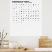 Poster Feuille de contact Glyphes de police de l'amour (Cuisine)