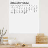 Poster Feuille de contact Glyphes de police de l'état d'e (Cuisine)