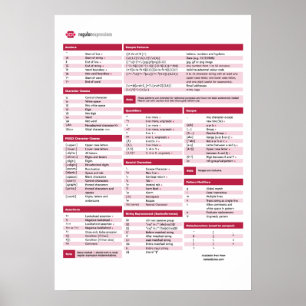 Poster Feuille de triche d'expression régulière (regex)