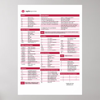 Poster Feuille de triche d'expression régulière (regex)