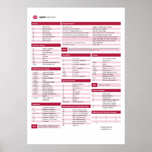 Poster Feuille de triche d'expression régulière (regex) (Devant)