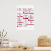 Poster Feuille de triche d'expression régulière (regex) (Cuisine)