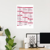 Poster Feuille de triche d'expression régulière (regex) (Bureau à domicile)