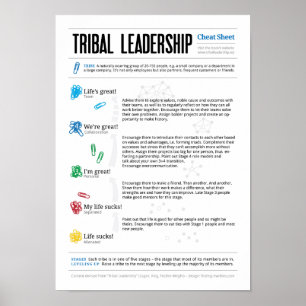 Poster Feuille de triche pour le leadership tribal