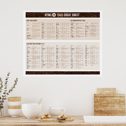 Poster Feuillet à tricoter HTML5 (Cuisine)