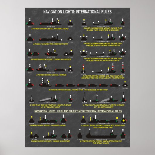 Poster Feux de navigation : Règles internationales (Devant)