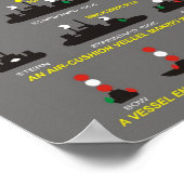 Poster Feux de navigation : Règles internationales (Coin)