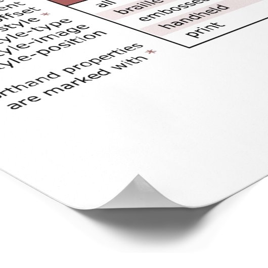 Poster Fiche à mâcher CSS (Coin)