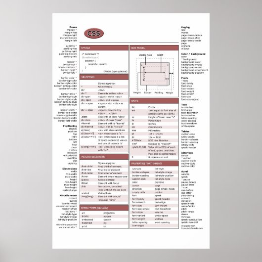 Poster Fiche à mâcher CSS (Devant)