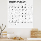 Poster Fiche de contact Font Glyphes (Cuisine)