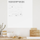 Poster Fiche de contact Lovefern Font Glyphes (Cuisine)