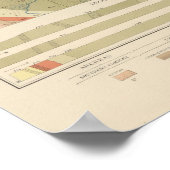 Poster Fiche géologique détaillée XIX (Coin)