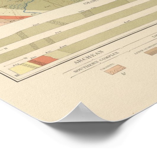 Poster Fiche géologique détaillée XIX (Coin)