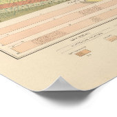 Poster Fiche géologique détaillée XVIII (Coin)