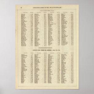 Poster Fifre d'index, Kinross, Angus Shires